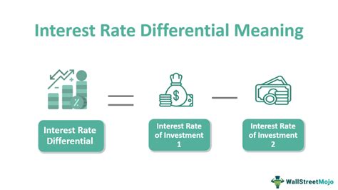 Interest rate differential: