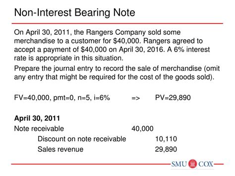 Interest-bearing borrowings