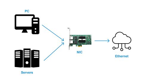 Interface Doc