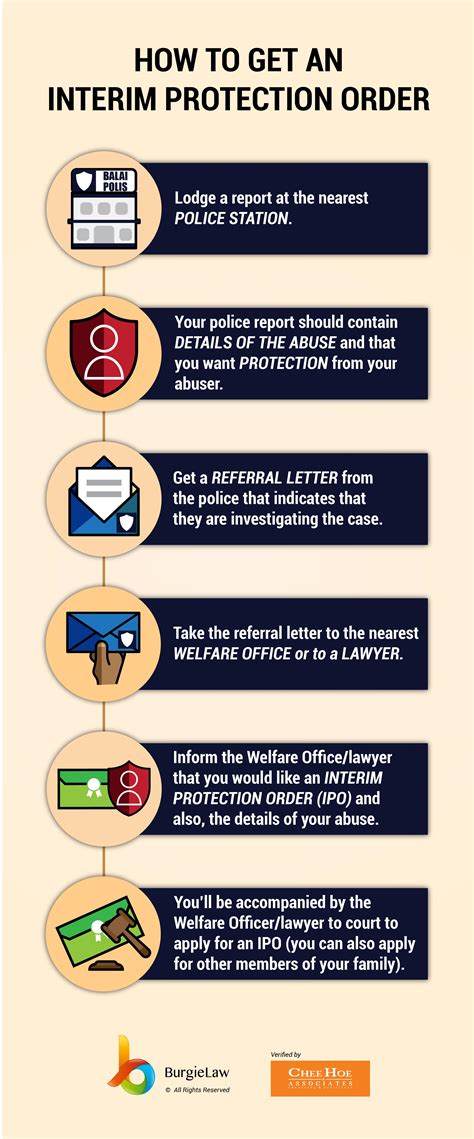 Interim Protection Orders (IPOs)