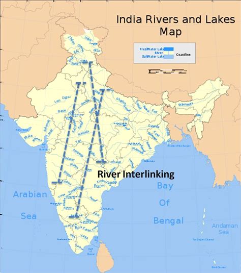 Interlinking of Indian Rivers Epub