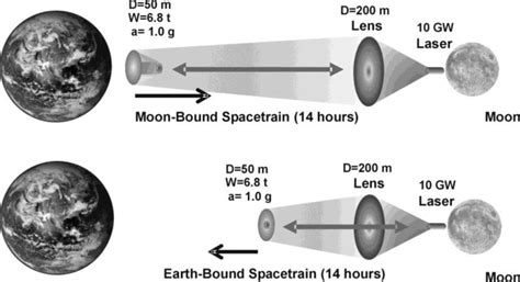 Interlunar PDF