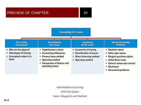 Intermediate Accounting Kieso Chapter 21 Solutions Reader