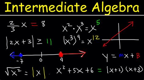 Intermediate Algebra Kindle Editon