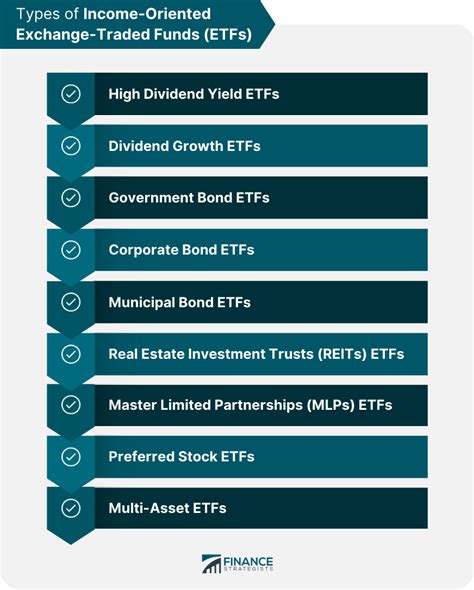 Intermediate Bond ETFs: A Balanced Choice for Income-Oriented Investors