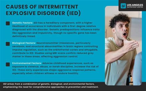 Intermittent Explosive Disorder: