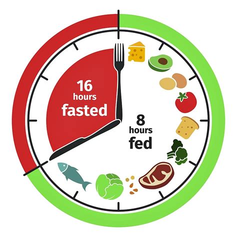 Intermittent Fasting: