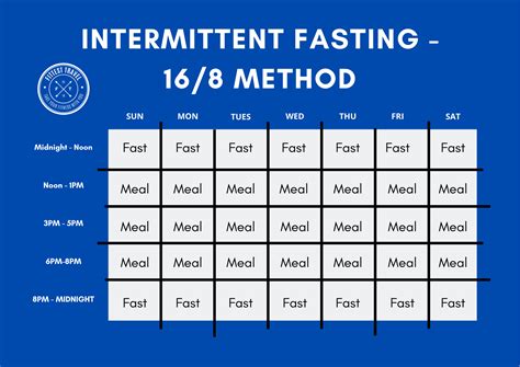 Intermittent Fasting Hours Chart