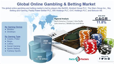 Internacional Betting: A Gateway to Global Gambling Opportunities