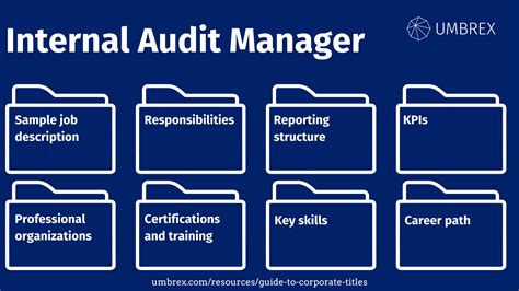 Internal Audit Manager Vacancies: A Comprehensive Guide to Hiring the Right Candidate