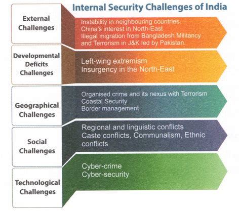 Internal Security Challenges and Policy in a Developing Society. Reader