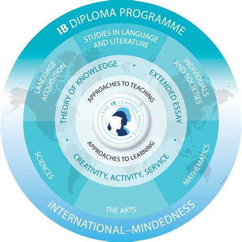 International Baccalaureate (IB) Program: