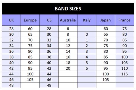 International Bra Size Conversion Chart