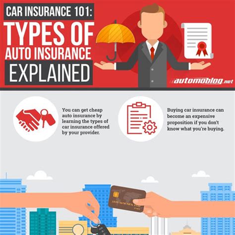 International Car Insurance Explained