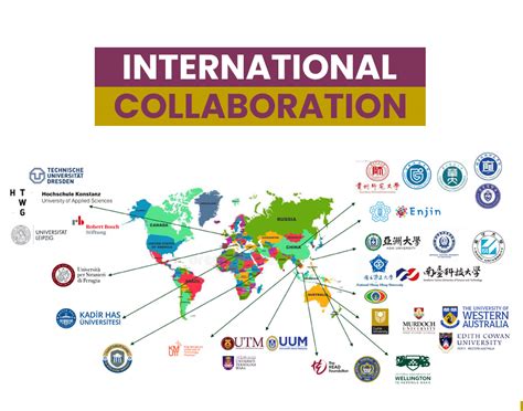 International Collaboration: