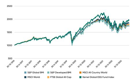 International Equity Index Funds: A Gateway to Global Returns