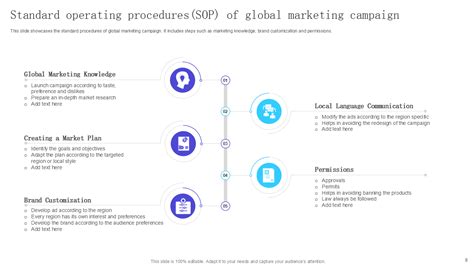 International Marketing Procedures and Practices Kindle Editon