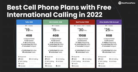 International Phone Plan AT&T: 8 Nations, 4 Continents, 10,000 Miles