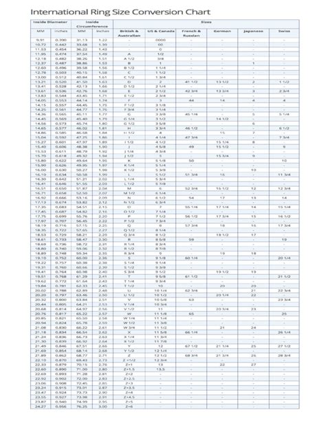 International Ring Chart Size