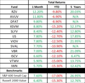 International Small-Cap Value ETF: A Guide to Maximizing Returns