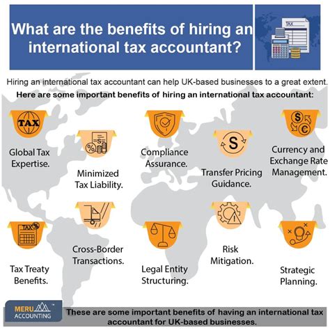 International Tax Accountant Hiring: A Comprehensive Guide for 2023