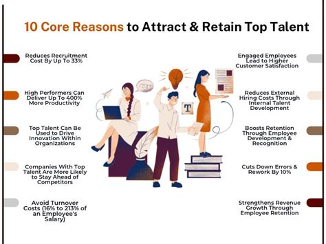 International Tax Accountant Hiring: A Comprehensive Guide to Attracting and Retaining Top Talent