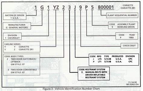 International Truck Engine Serial Number Decoder Ebook Doc