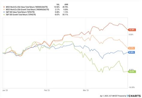 International Value ETFs: Tapping the Global Market for Superior Returns