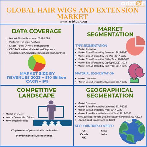 International Wigs: A Comprehensive Guide to the Global Hair Industry