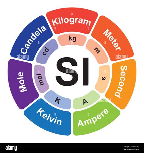 International measurements: