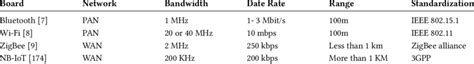 Internet Connectivity: A Comparative Analysis