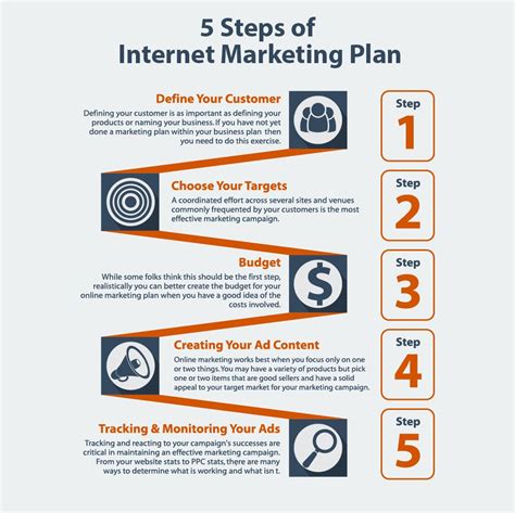 Internet Marketing Plan The Ultimate Guide To Internet Marketing Gain Financial Freedom With These Internet Marketing Tools To Make Money Online Or Niches Marketing Tools Financial Freedom Reader