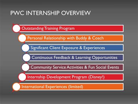 Internship Overview