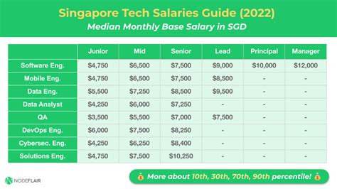 Internship Salary Expectations in Singapore: A Comprehensive Guide