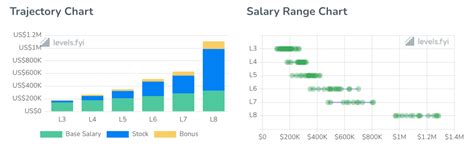 Internship Salary Software Engineer: A Comprehensive Guide