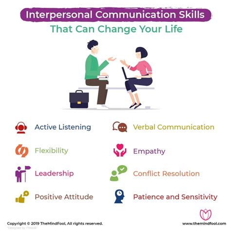 Interpersonal Communication Doc