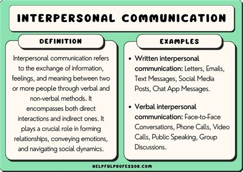 Interpersonal Communication: