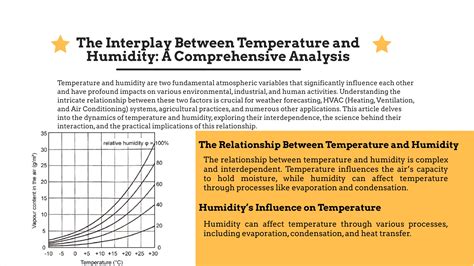 Interplay of Energy and Temperature