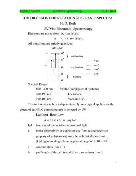 Interpretation of Organic Spectra Epub