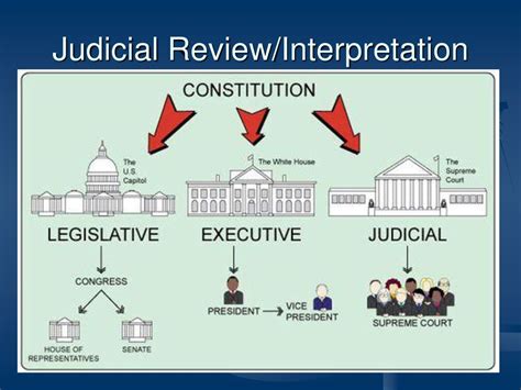 Interpreting Federalism: A Constitutional Examination