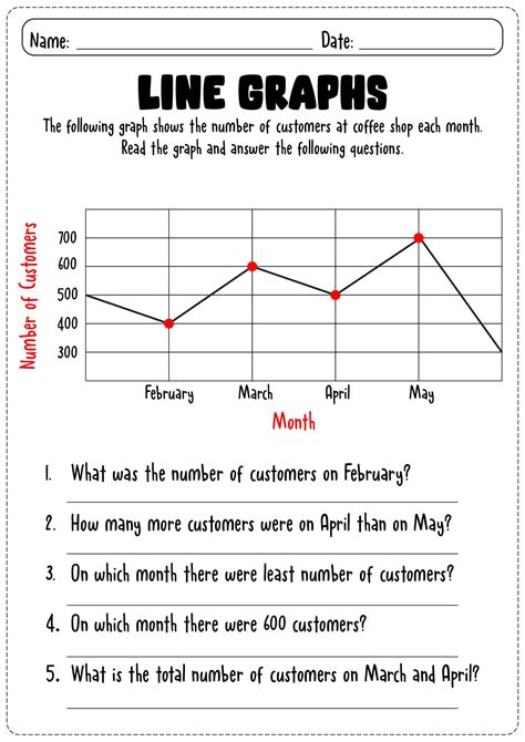 Interpreting Graphs Worksheet Answers Epub