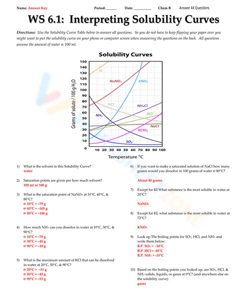 Interpreting Solubility Curves Answers Doc