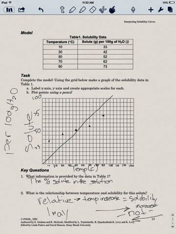 Interpreting Solubility Curves Pogil Answer Key Kindle Editon