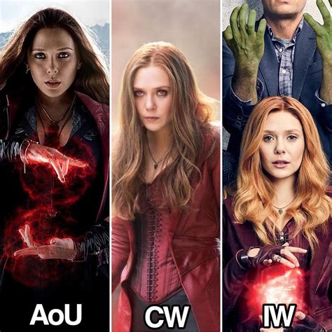 Interpreting the Scarlet Witch: A Complex and Evolving Character