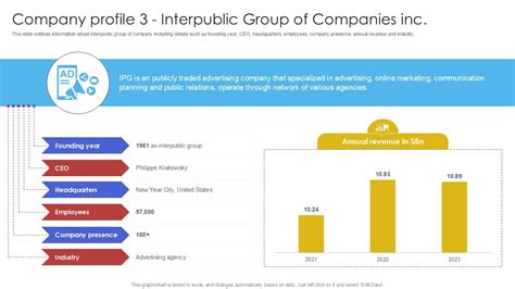 Interpublic Group: A Global Advertising & Marketing Powerhouse