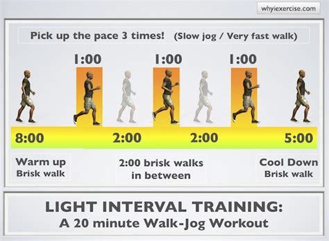 Interval training: