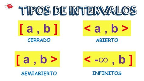 Intervalos: