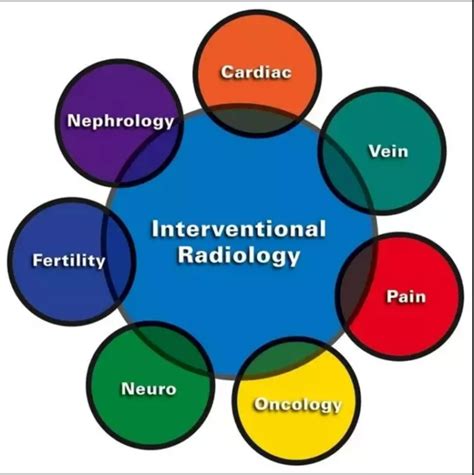 Interventional Diagnostic and Therapeutic Procedures Reader