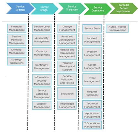 Interview Questions And Answers For Itil V3 Kindle Editon