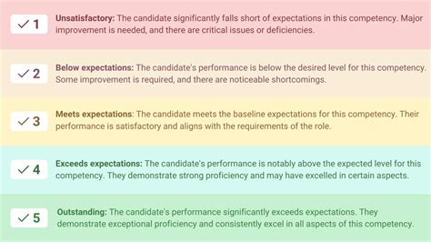 Interview Rating Scale 1 5 Template